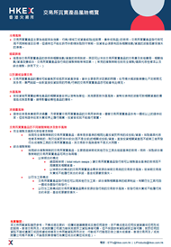 交易所买卖基金风险概览 