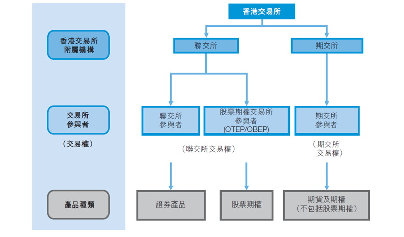 HKEX Participantship Structure_CN