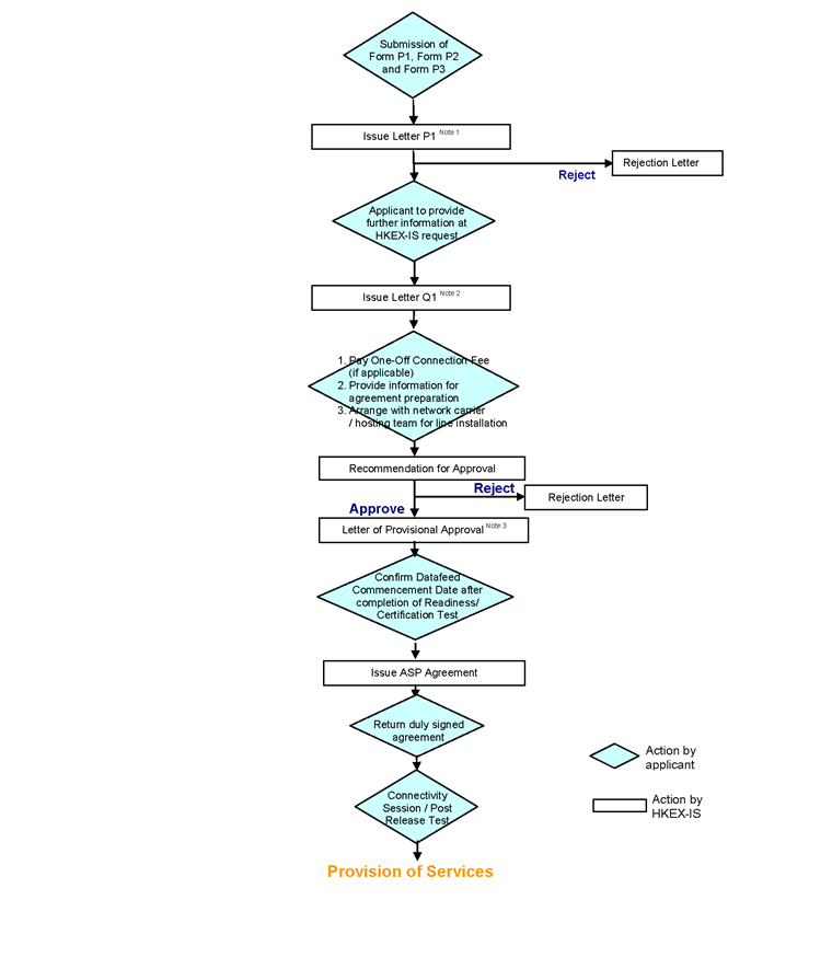 ASP Application Procedure on HKEx web SL v4 vl_ChartOnlyCopy