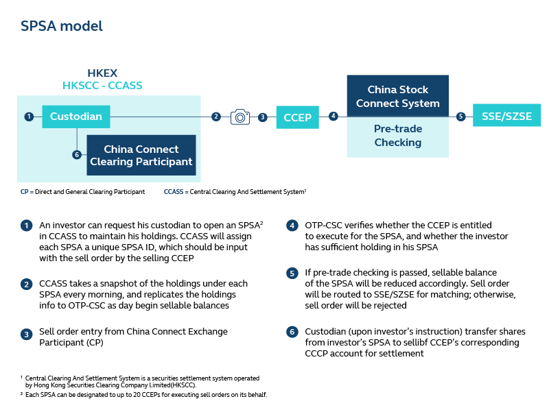 SPSA model_EN