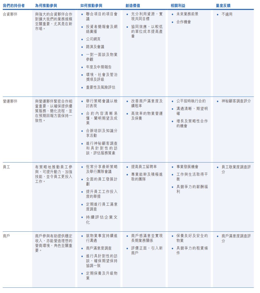 link reit_p15_chi