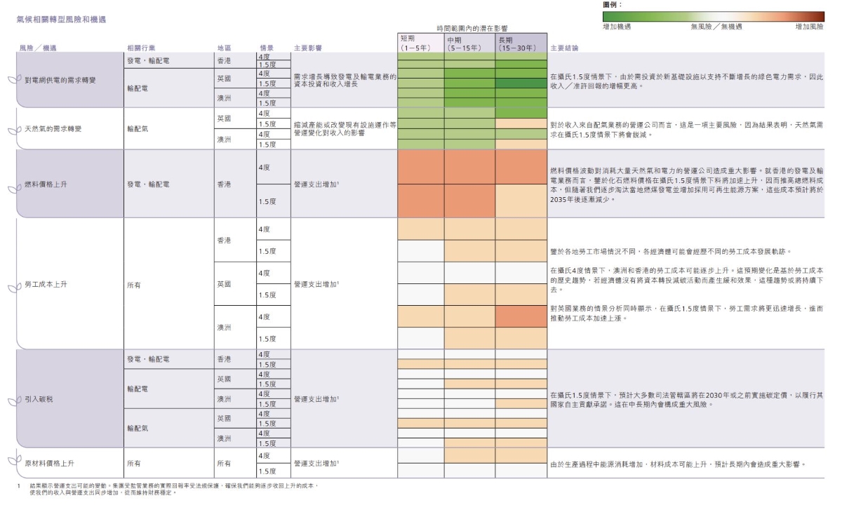 Power Asset_58to59_1200_chi