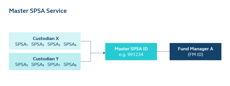 Master SPSA Service_EN