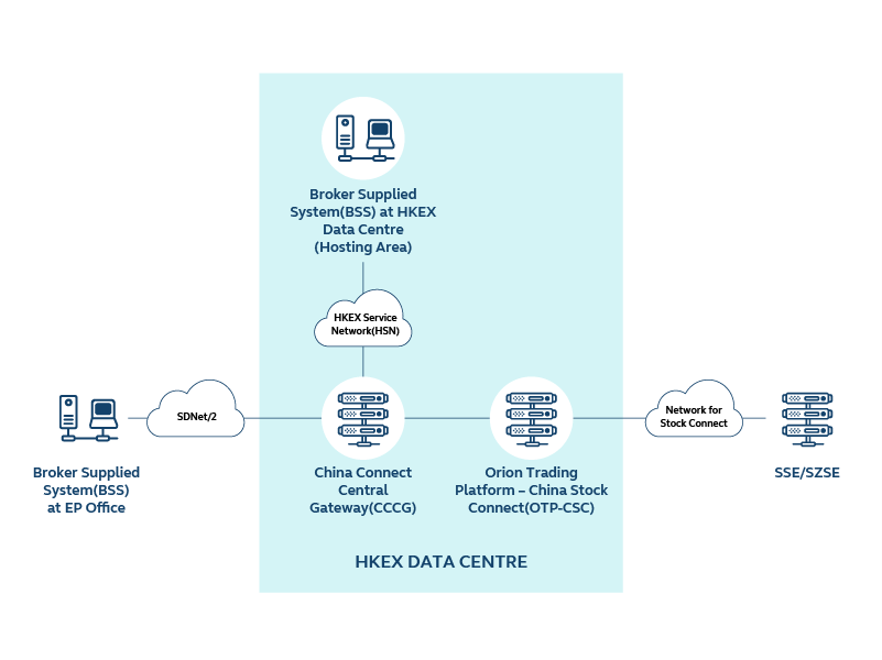 Technical Infrastructure_EN