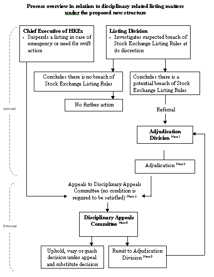 appendix II (eng)