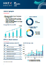 ETF Perspective