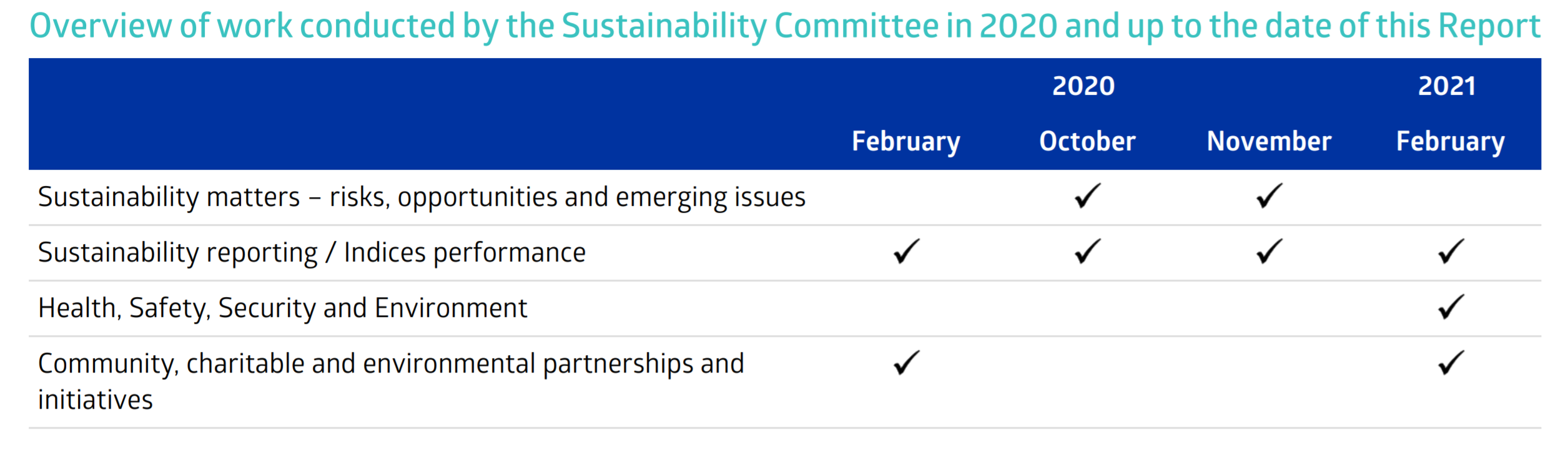 CLP Sustainability Report 2020_2