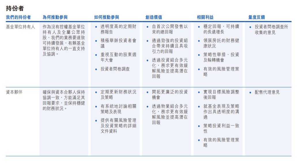 link reit_p14_chi