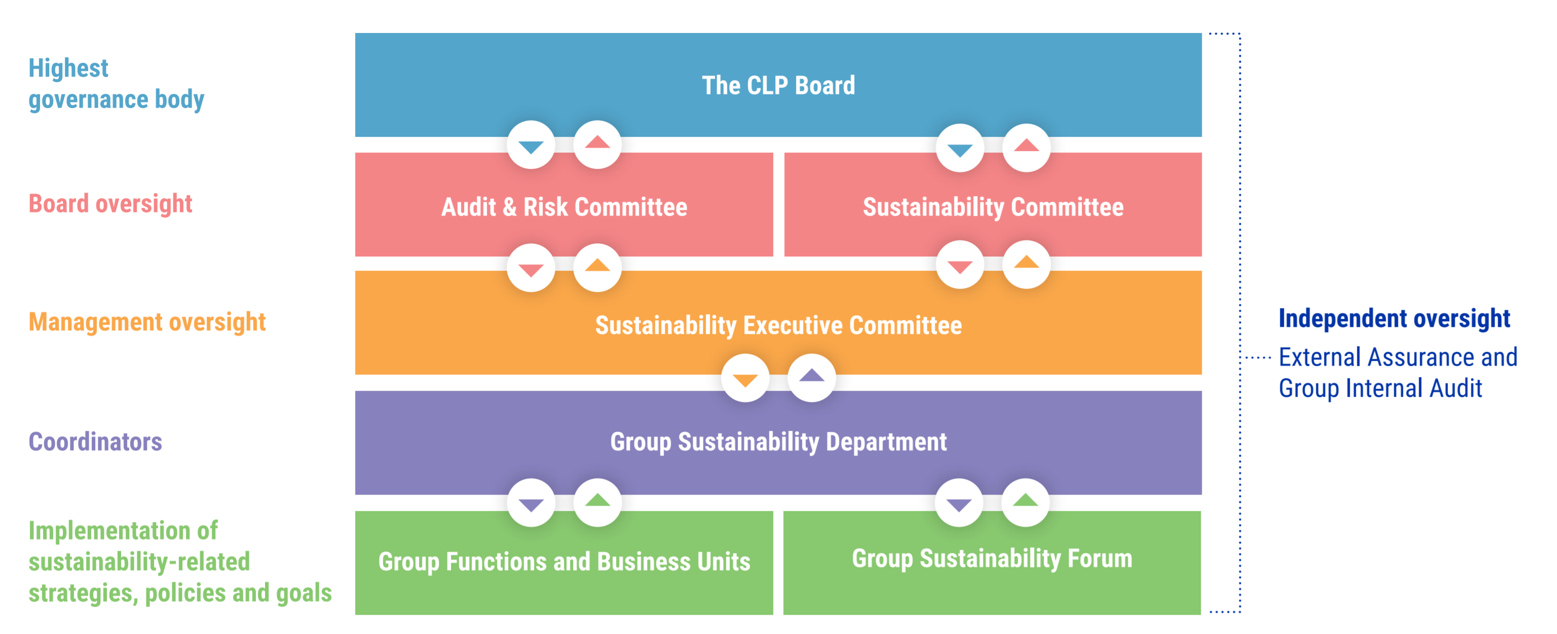 CLP Sustainability Report 2020_1