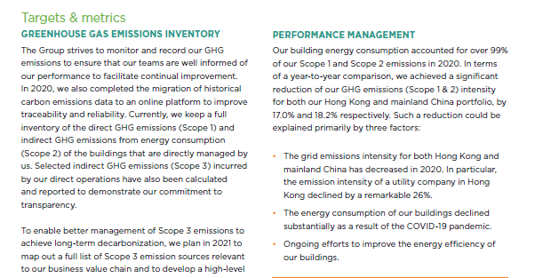 Hang Lung Properties Sustainability Report 2020_v4