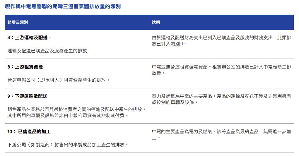 CLP_204_chi