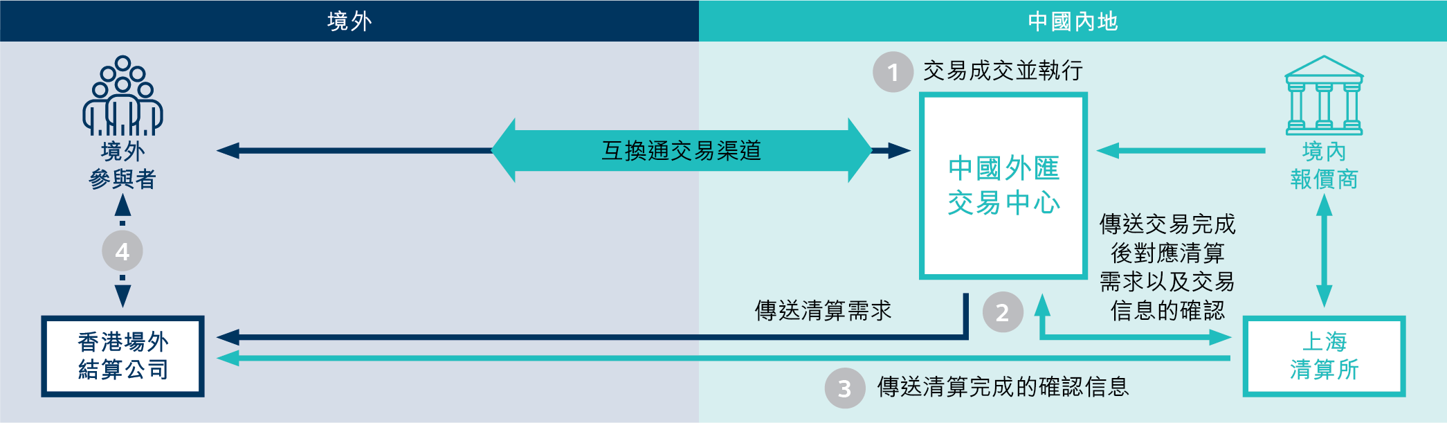 Clearing Acceptance Flow_c